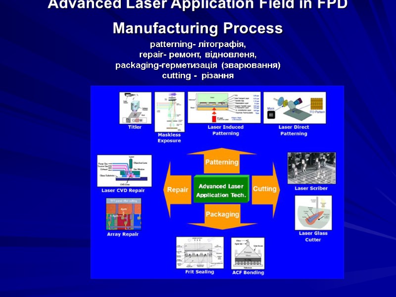 Advanced Laser Application Field in FPD Manufacturing Process  patterning- літографія,  repair- ремонт,
